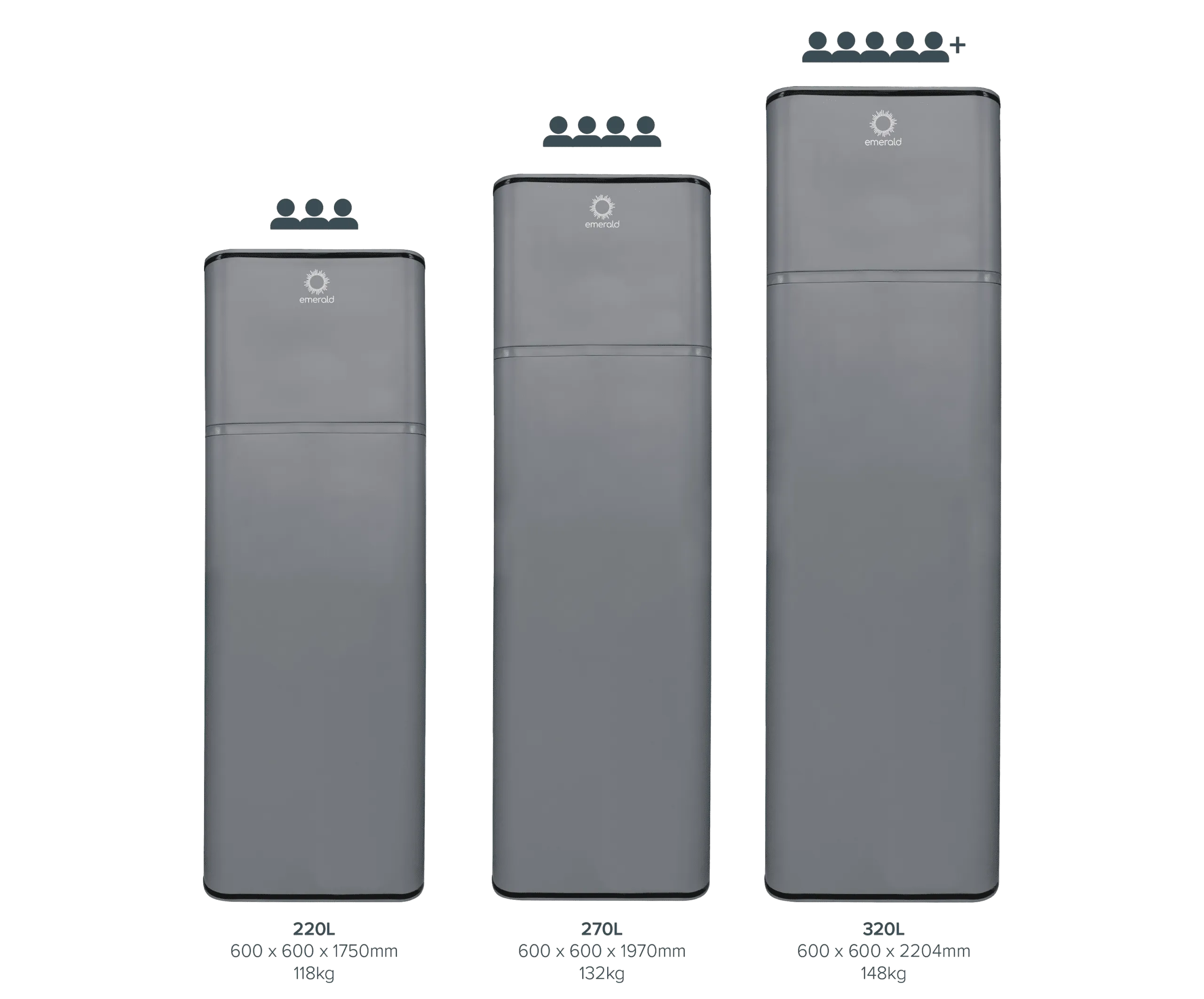Emerald Select 270L All-In-One Heat Pump Hot Water System