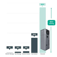 Energy Efficient Hot Water System