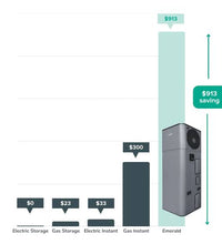 Emerald Select 270L All-In-One Heat Pump Hot Water System