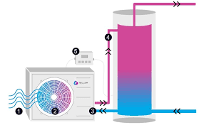 Reclaim 250L heat pump hot water system with Wi-Fi controller