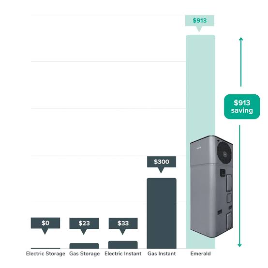 Emerald Select 270L All-In-One Heat Pump Hot Water System